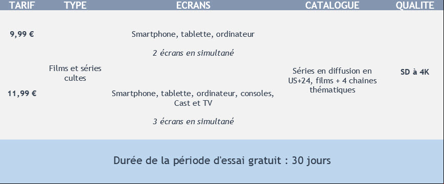 OCS Comparatif